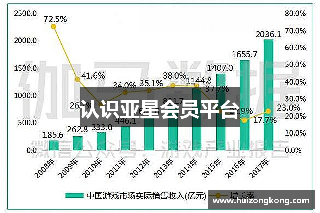 认识亚星会员平台